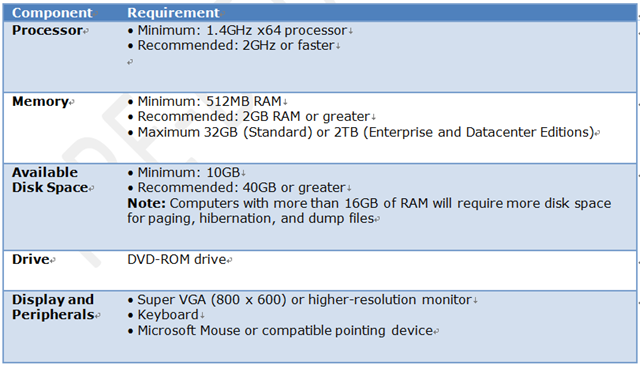 os x server hardware requirements